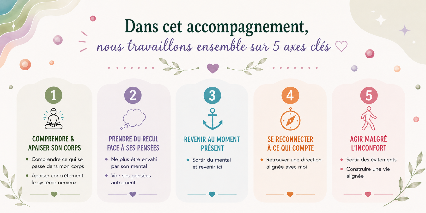 Accompagnement anxiété